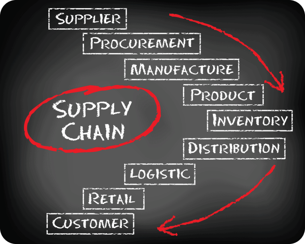 Integrated Supply Chain Piranha Ems